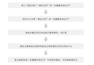技術咨詢 解決企業(yè)數(shù)字化轉(zhuǎn)型的關鍵指南
