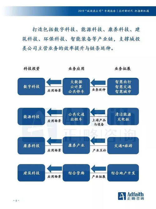 城投公司科技研發(fā)業(yè)務升級路徑探析——基于技術咨詢的視角