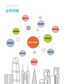 智能化系統集成全生命周期服務體系的框架性設計